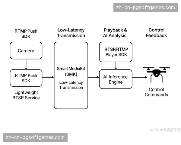 从手动配置链路转向AI自动寻路 优化了信号传输的路径选择